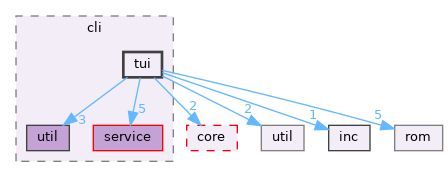 src/cli/tui