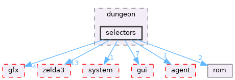 src/app/editor/dungeon/selectors