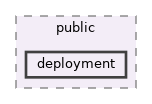 docs/public/deployment