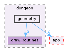 src/zelda3/dungeon/geometry