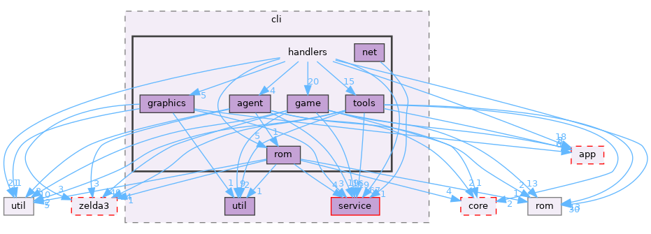 src/cli/handlers