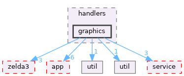 src/cli/handlers/graphics