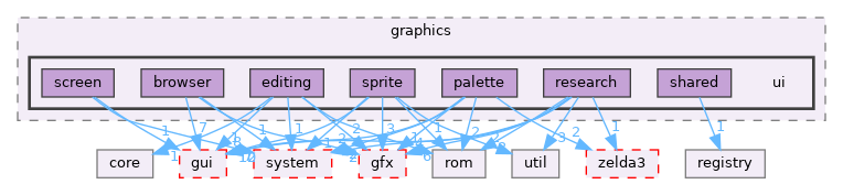 src/app/editor/graphics/ui