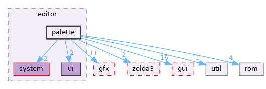 src/app/editor/palette