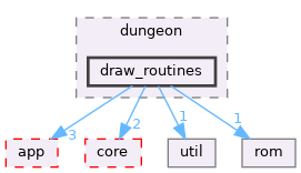 src/zelda3/dungeon/draw_routines