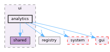 src/app/editor/overworld/ui/analytics