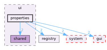 src/app/editor/overworld/ui/properties