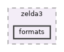 src/zelda3/formats