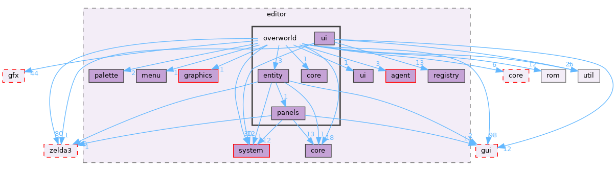 src/app/editor/overworld