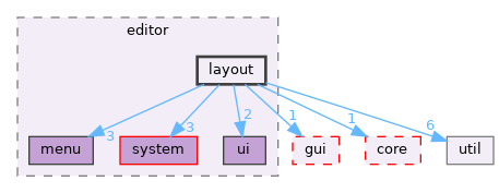 src/app/editor/layout