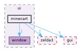 src/app/editor/dungeon/ui/minecart