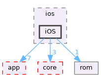 src/ios/iOS