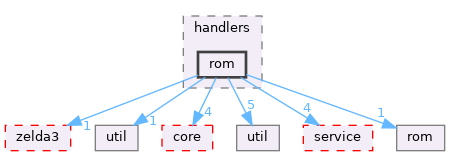src/cli/handlers/rom