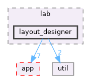 src/lab/layout_designer