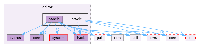 src/app/editor/oracle