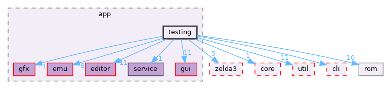 src/app/testing