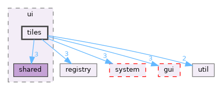 src/app/editor/overworld/ui/tiles