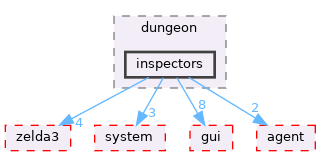 src/app/editor/dungeon/inspectors