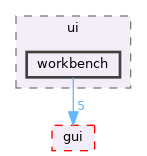 src/app/editor/dungeon/ui/workbench