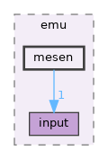 src/app/emu/mesen