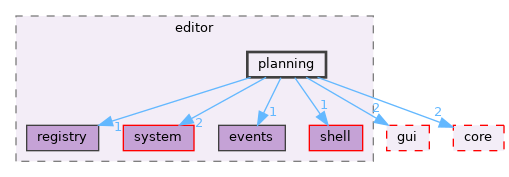 src/app/editor/planning