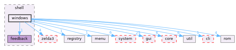 src/app/editor/shell/windows