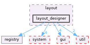 src/app/editor/layout/layout_designer