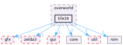 src/app/editor/overworld/tile16