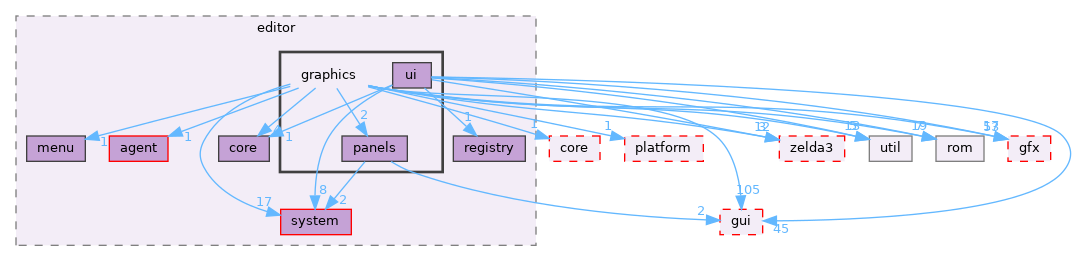 src/app/editor/graphics