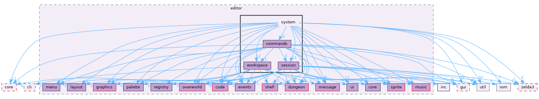 src/app/editor/system