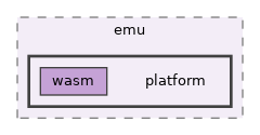 src/app/emu/platform