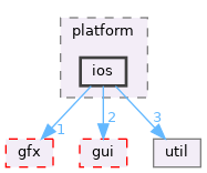 src/app/platform/ios