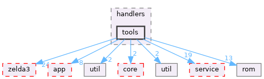 src/cli/handlers/tools