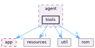 src/cli/service/agent/tools
