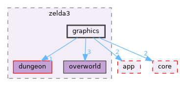 src/zelda3/graphics