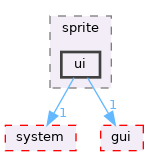 src/app/editor/sprite/ui