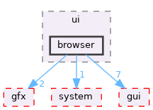 src/app/editor/graphics/ui/browser