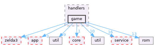 src/cli/handlers/game