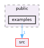 docs/public/examples