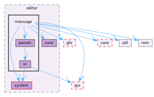 src/app/editor/message