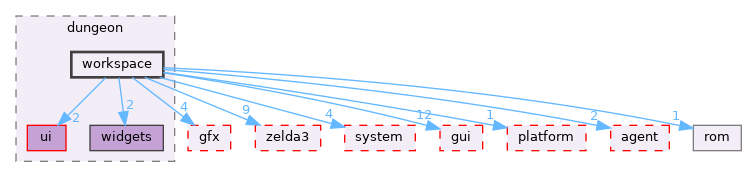 src/app/editor/dungeon/workspace
