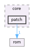 src/core/patch