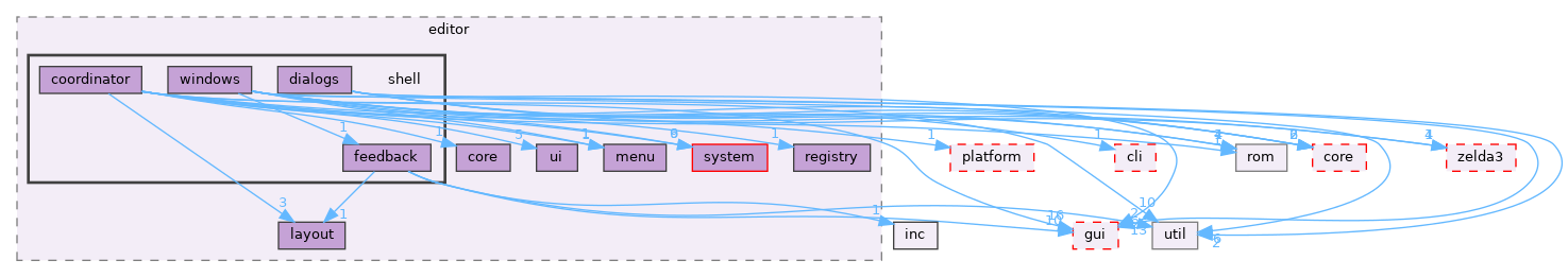 src/app/editor/shell