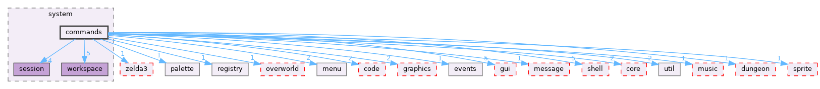 src/app/editor/system/commands