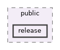 docs/public/release