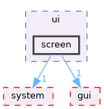 src/app/editor/graphics/ui/screen