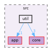 src/util