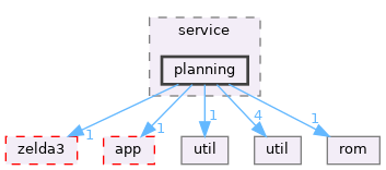 src/cli/service/planning