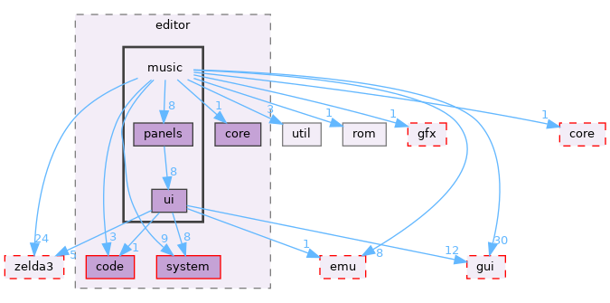 src/app/editor/music