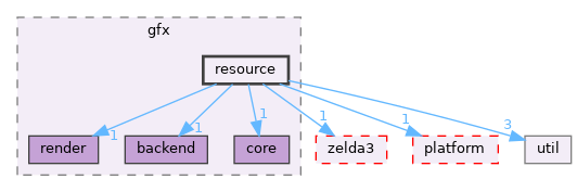src/app/gfx/resource